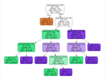 决策树可视化-graphviz安装