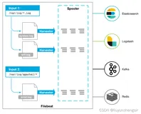 docker安装filebeat 进行日志收集