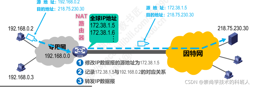 在这里插入图片描述 在这里插入图片描述