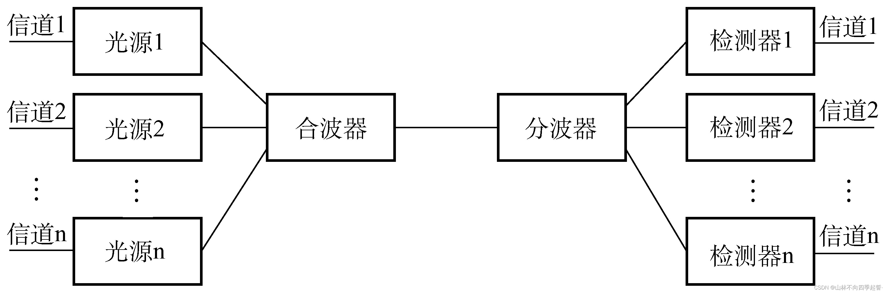 在这里插入图片描述 在这里插入图片描述