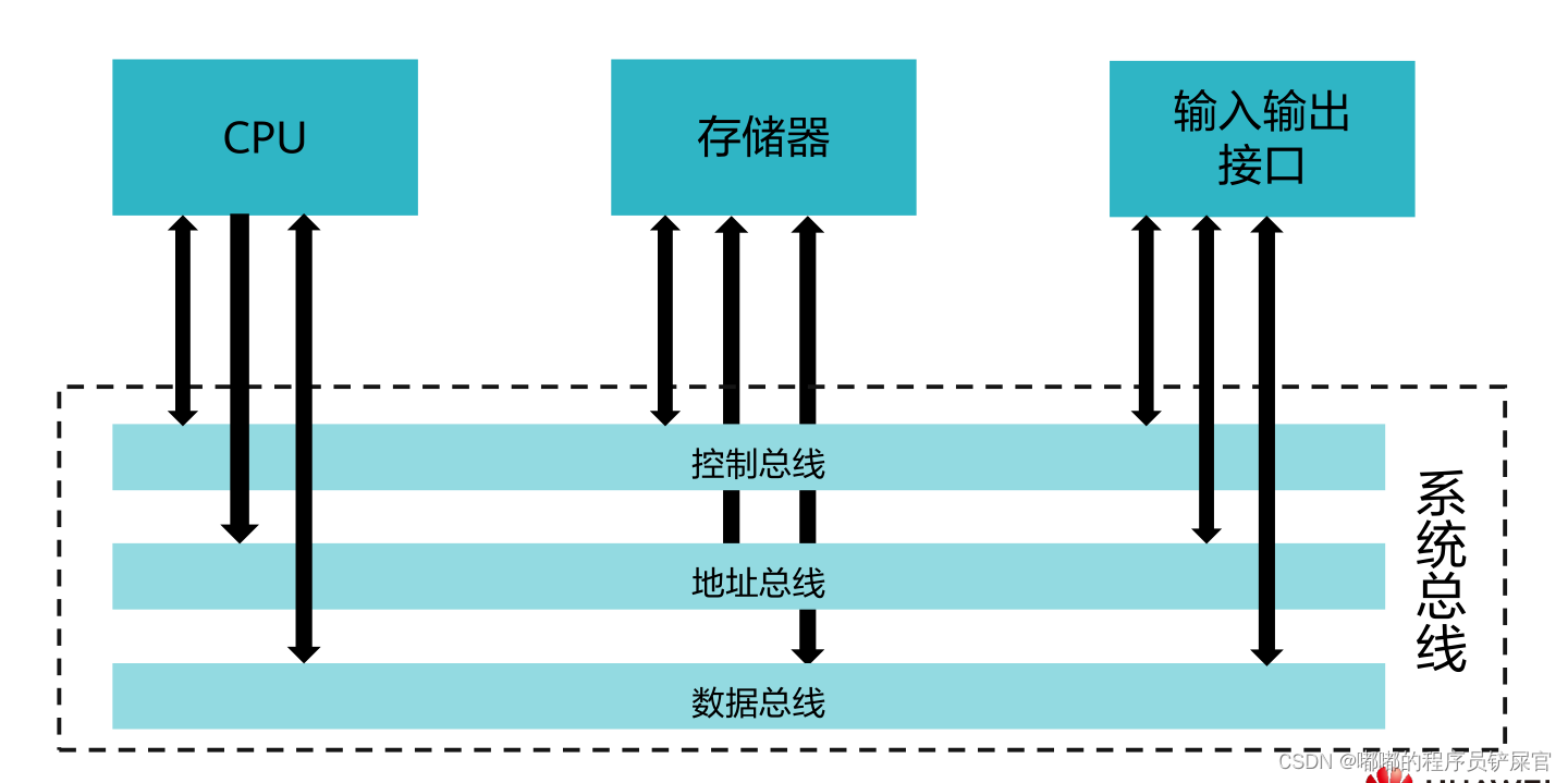 在这里插入图片描述 在这里插入图片描述