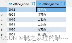 指定的排序内容为字段的部分内容1