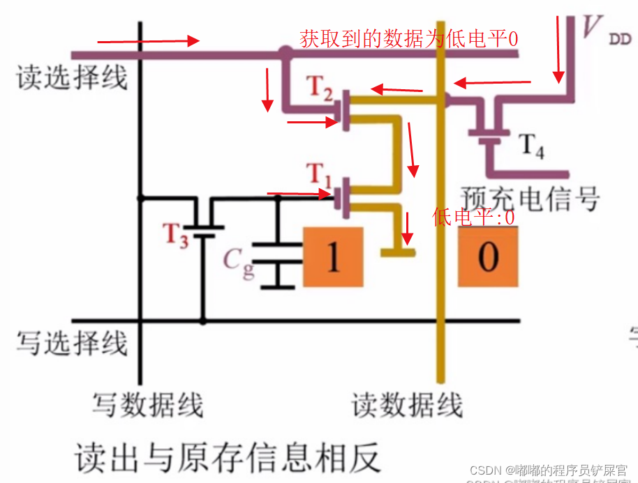 在这里插入图片描述 在这里插入图片描述