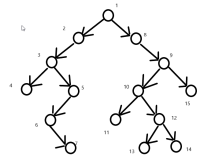 【栈的应用】二叉树非递归中序遍历思想解析及代码实现