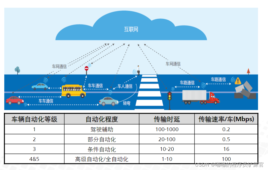 在这里插入图片描述 在这里插入图片描述