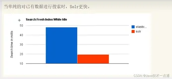 Elasticsearch 学习笔记（总）