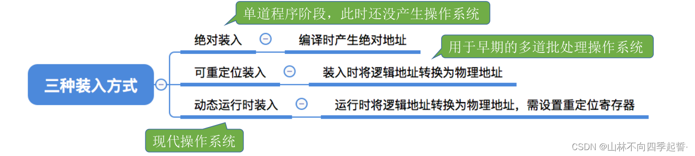 在这里插入图片描述 在这里插入图片描述