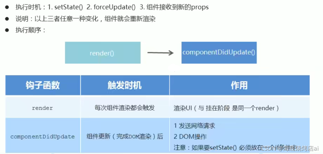 在这里插入图片描述 在这里插入图片描述