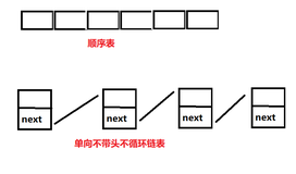 线性表--动态顺序表