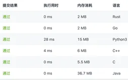 【算法学习】771. 宝石与石头（java / c / c++ / python / go / rust）