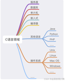 C语言初始