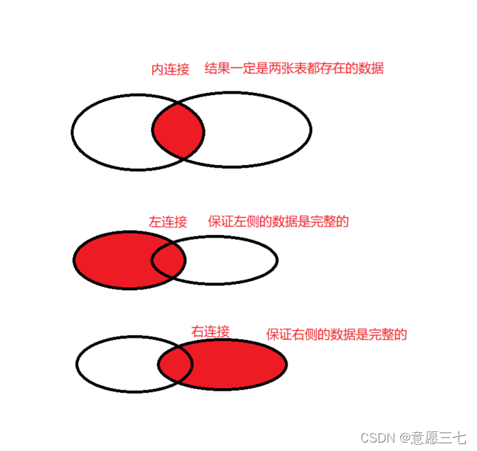 在这里插入图片描述 在这里插入图片描述