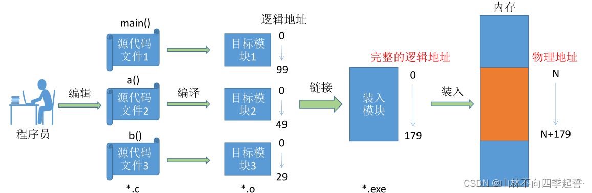 在这里插入图片描述 在这里插入图片描述