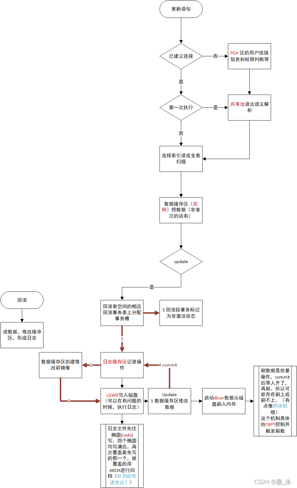 请添加图片描述 请添加图片描述
