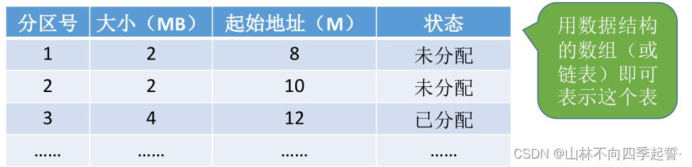 在这里插入图片描述 在这里插入图片描述
