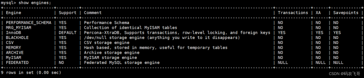 【MySQL从入门到精通】【高级篇】（六）MySQL表的存储引擎，InnoDB与MyISAM的对比