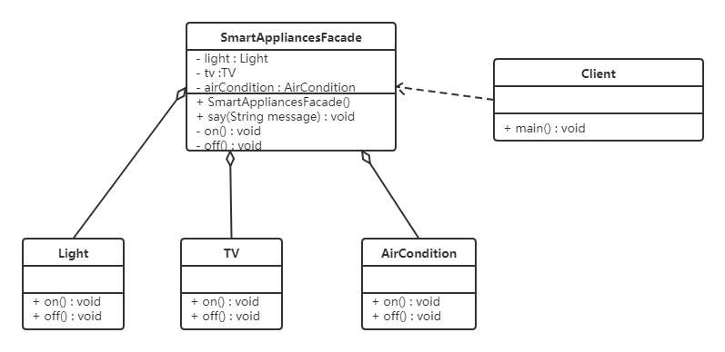 在这里插入图片描述 在这里插入图片描述