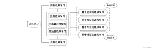 为什么深度学习需要与边缘计算进行结合？如何结合？