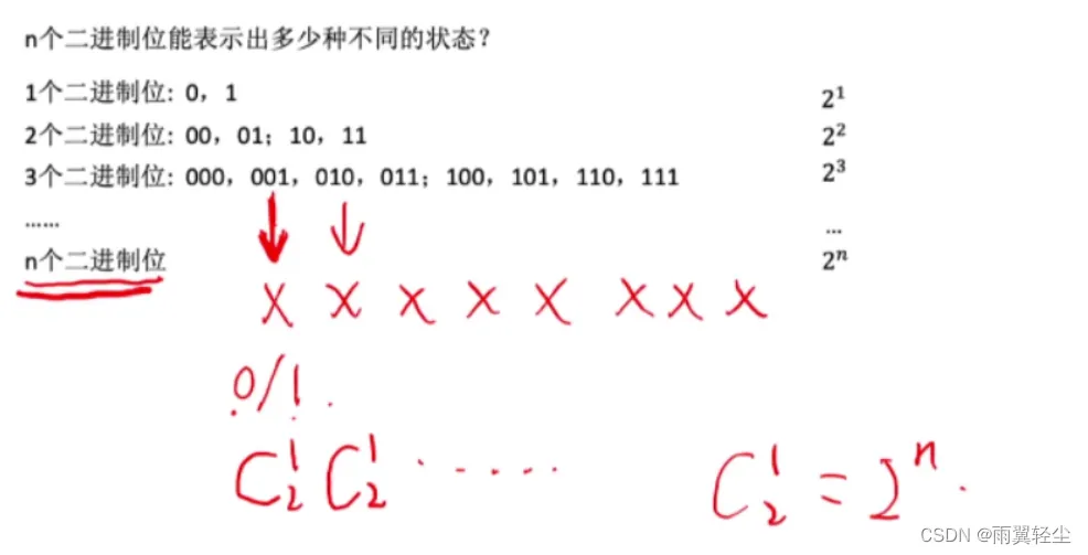 [外链图片转存失败,源站可能有防盗链机制,建议将图片保存下来直接上传(img-RjDChVQd-1673519845776)(D:\Typora图片\image-20230112160537153.png)]