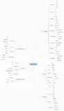 C++ primer 复习 第二章 变量和基本类型 2.2 — 2.6（2）
