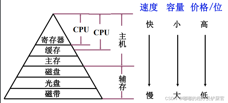 在这里插入图片描述 在这里插入图片描述
