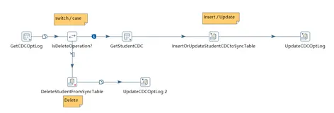 03-PDI(Kettle)导入与导出CDC（中）