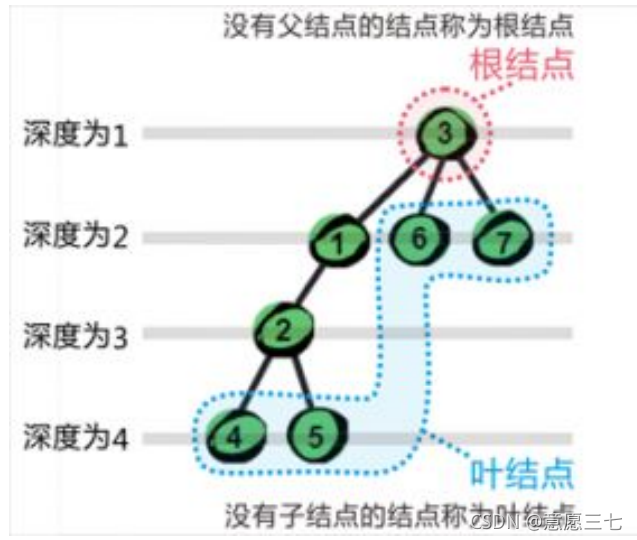 在这里插入图片描述 在这里插入图片描述
