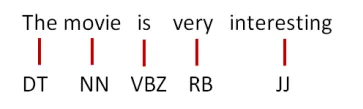 AI遮天传 DL-深度学习在自然语言中的应用