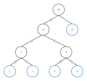 C++实现树 - 06 哈夫曼树编码