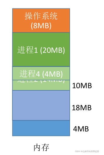 在这里插入图片描述 在这里插入图片描述