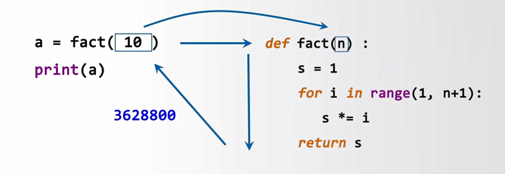Python函数与码复用