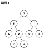 【LeetCode】-- 236. 二叉树的最近公共祖先