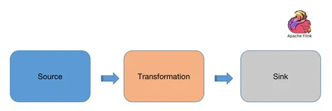 Flink / Scala - DataSource 之 DataStream 获取数据总结
