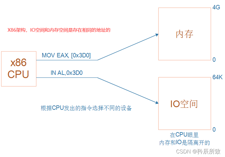 在这里插入图片描述 在这里插入图片描述