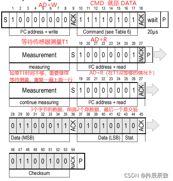 在这里插入图片描述 在这里插入图片描述