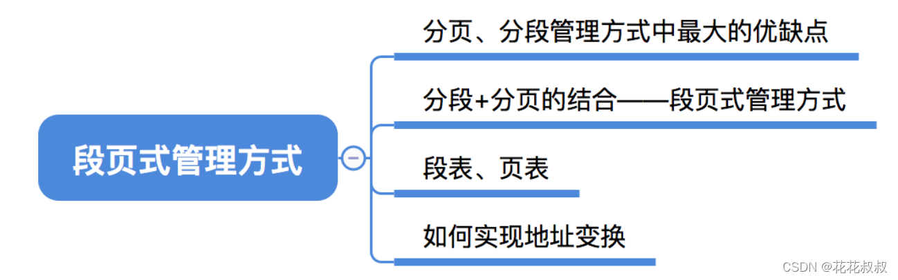 在这里插入图片描述 在这里插入图片描述