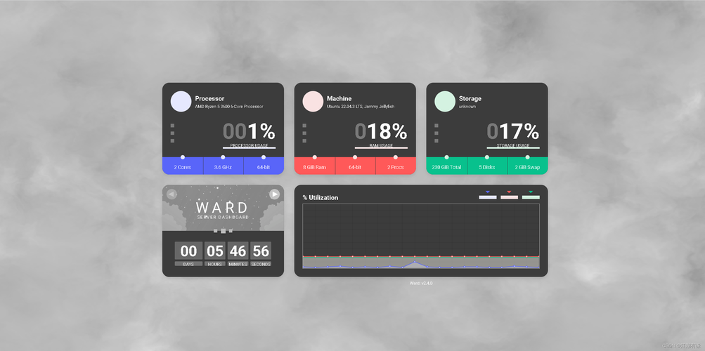 VPS监控工具推荐:保障服务器稳定的实时性能检测与故障预警系统