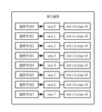 4. 分库分表之后， id 主键如何处理？