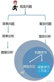 机器学习基础：大数据与深度学习的关系