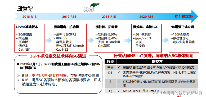 在这里插入图片描述 在这里插入图片描述