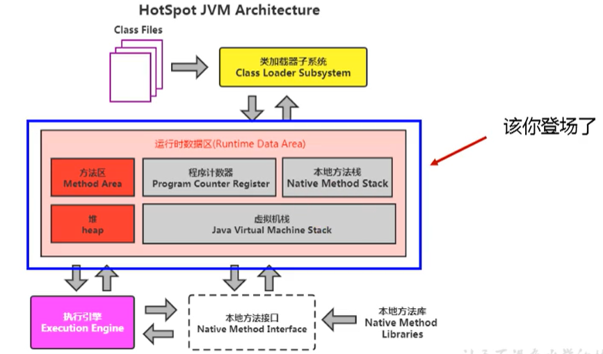 【JVM】3. 运行时数据区及程序计数器