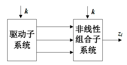 密钥流生成器的分解