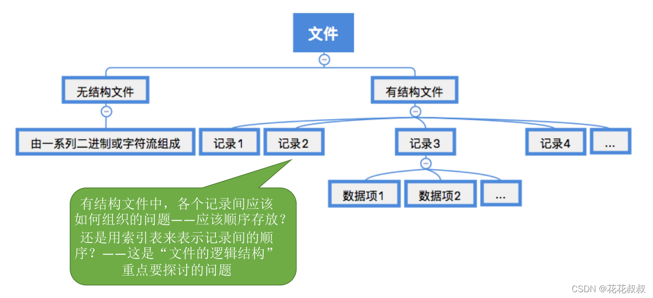 在这里插入图片描述 在这里插入图片描述