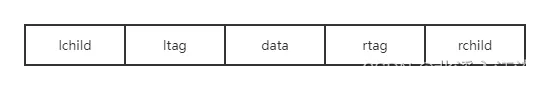 线索二叉树的标志结构