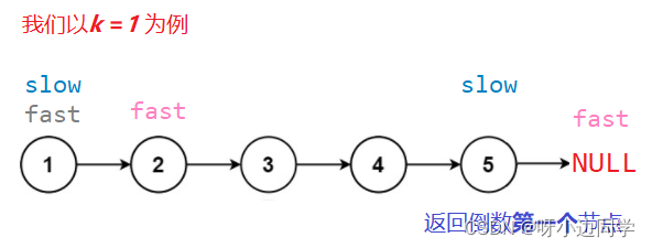 在这里插入图片描述 在这里插入图片描述