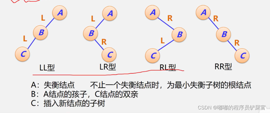 在这里插入图片描述 在这里插入图片描述