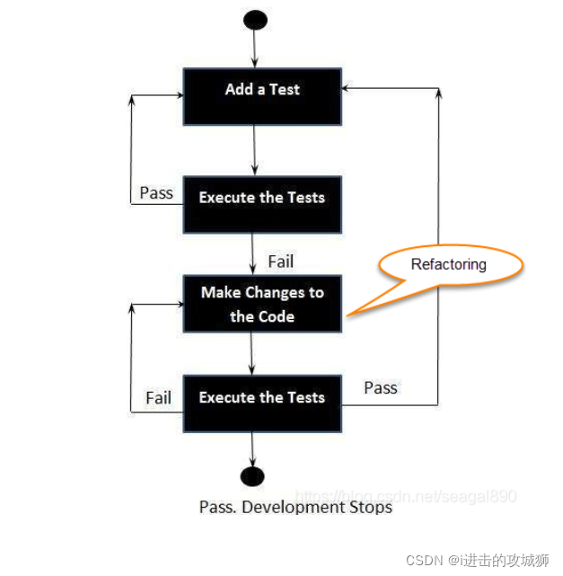 在这里插入图片描述 在这里插入图片描述