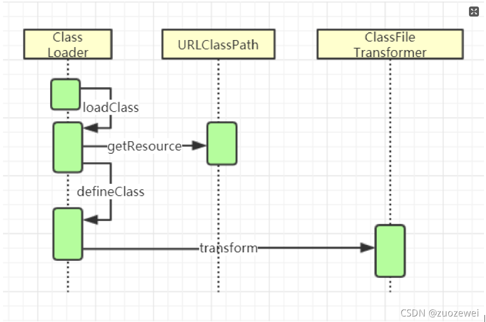 在这里插入图片描述 在这里插入图片描述