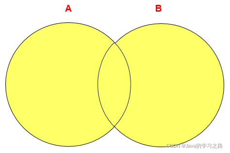 在这里插入图片描述 在这里插入图片描述