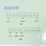 算法设计与分析基础之分治法，详解二分查找、合并以及快速排序